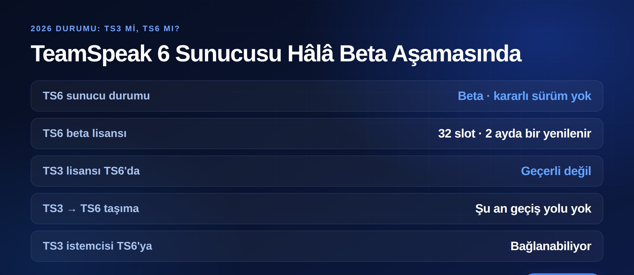 TeamSpeak 3 ve TeamSpeak 6 karşılaştırması: beta durumu, lisans uyumu ve geçiş yolu