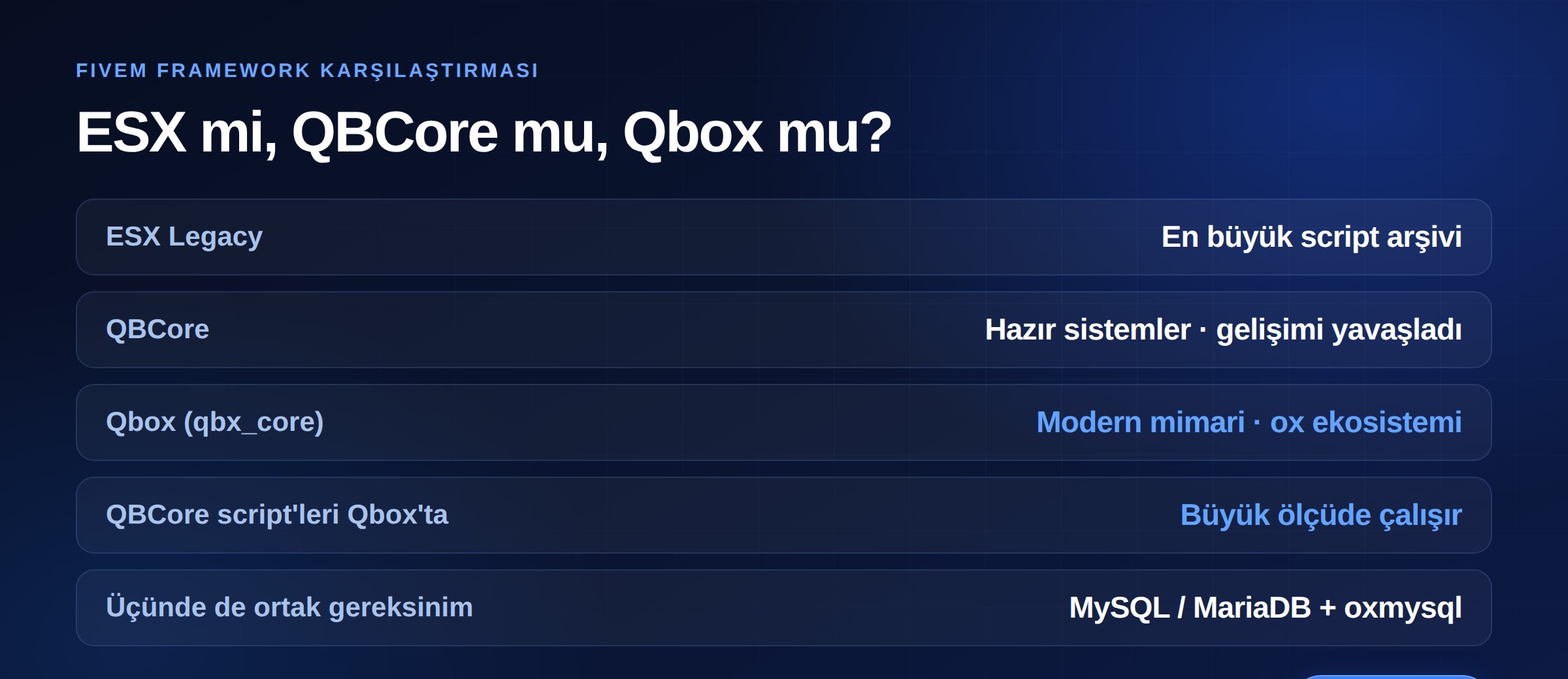 FiveM framework karşılaştırması: ESX Legacy, QBCore ve Qbox arasındaki temel farklar