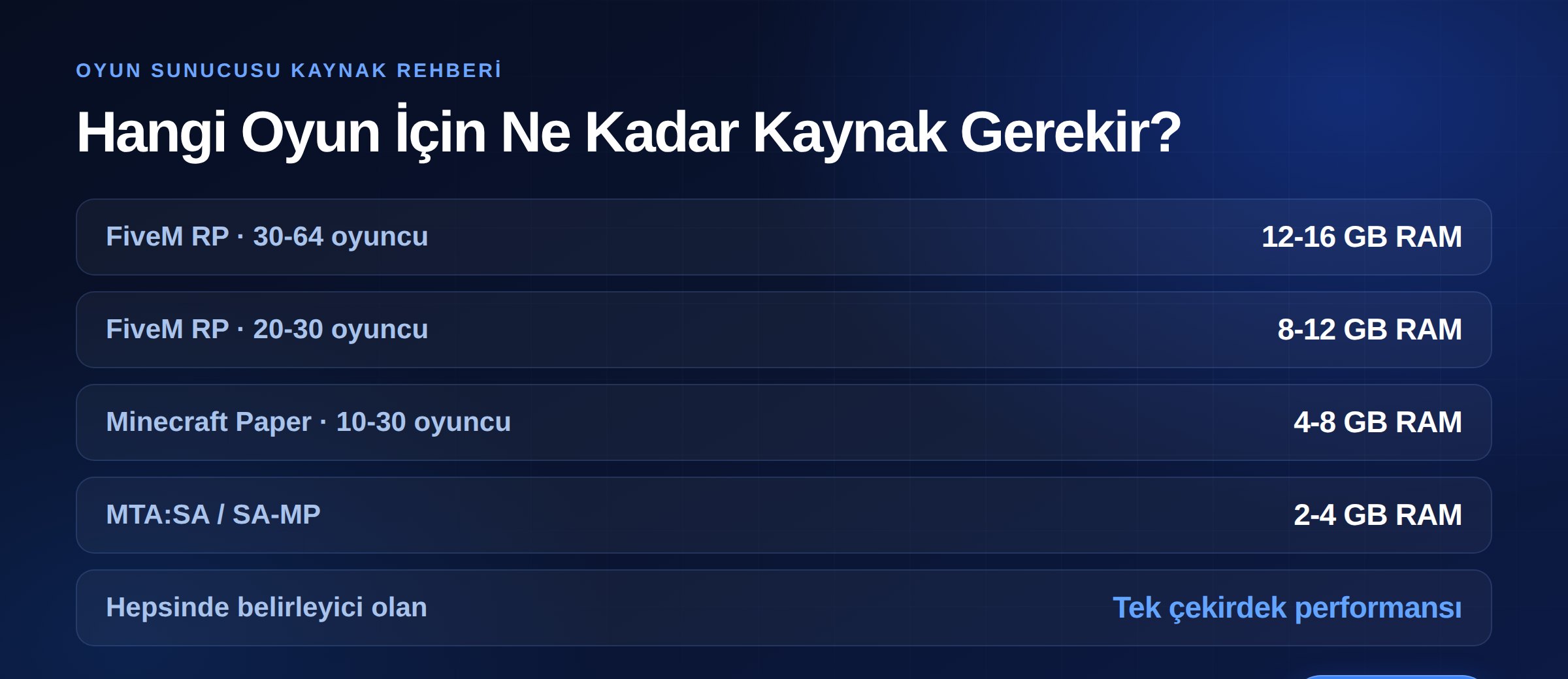 Oyun sunucusu kaynak rehberi: FiveM, Minecraft ve MTA için RAM gereksinimleri