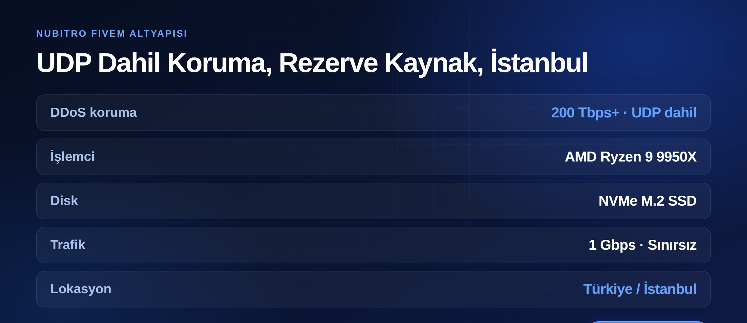 Nubitro FiveM altyapısı: 200 Tbps üzeri UDP dahil DDoS koruması, Ryzen 9 9950X, NVMe M.2 SSD, İstanbul lokasyonu