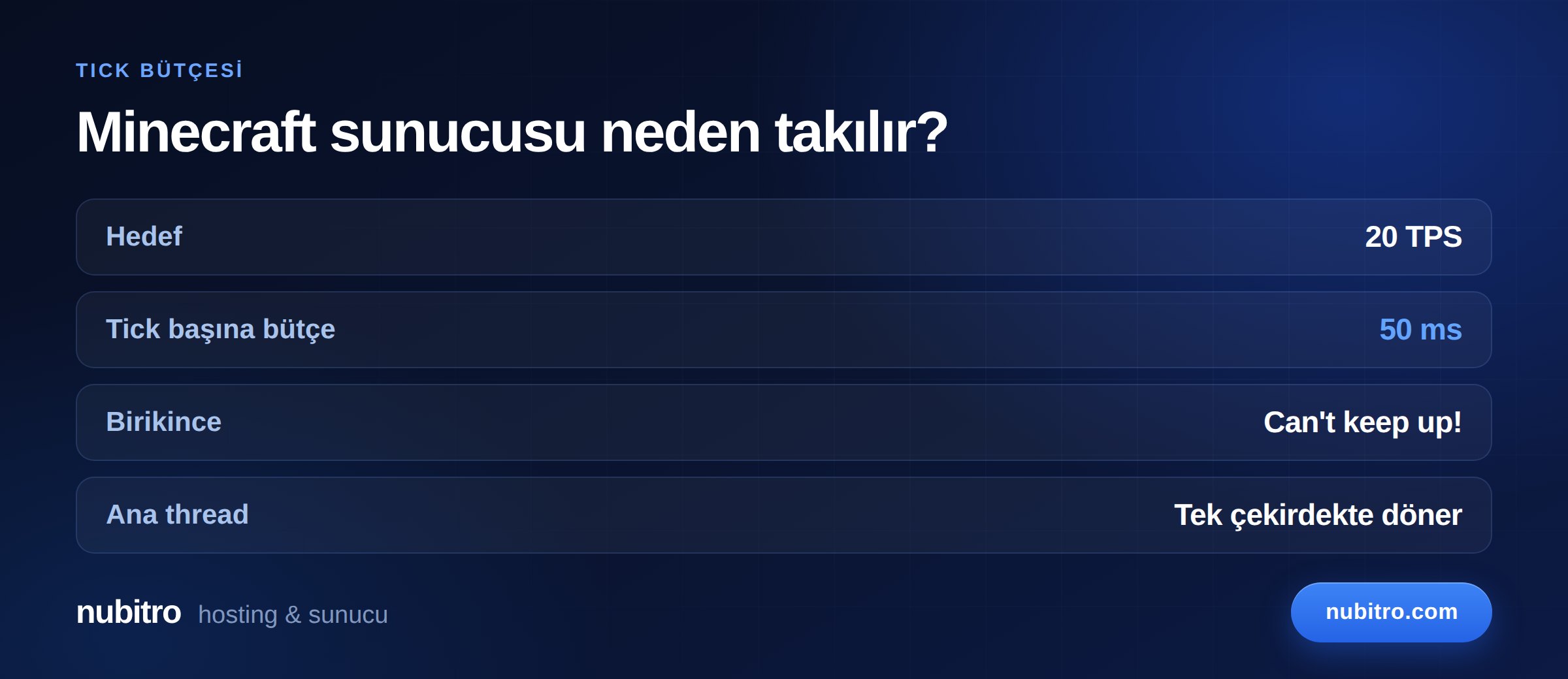 Minecraft sunucusunda tick bütçesi ve TPS kaybı