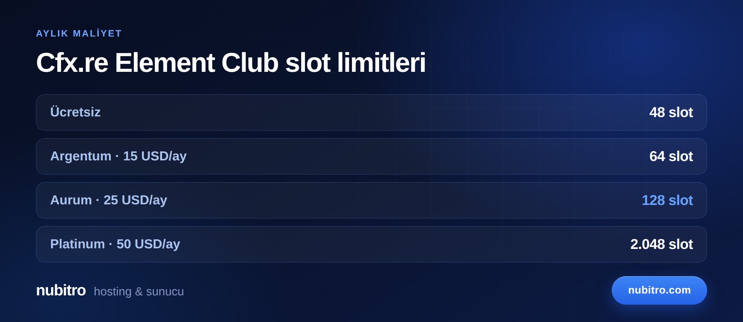 Cfx.re Element Club slot limitleri ve aylık ücretleri